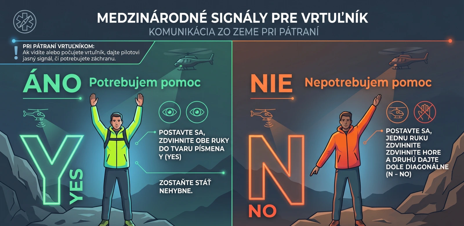 Signály pre vrtuľník
